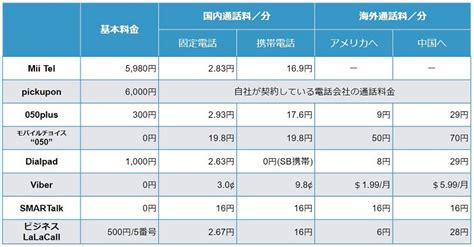 家庭電話|比較表 